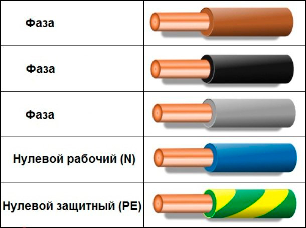 Черный: фазный провод